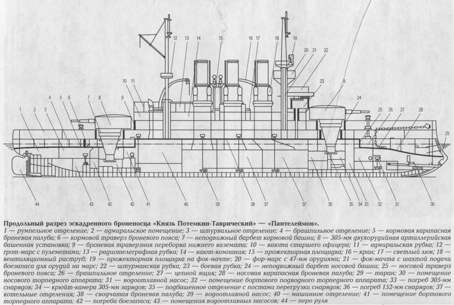 Продольный_разрез_КПТ.png