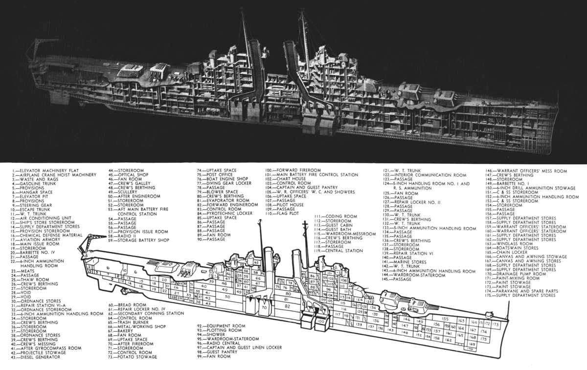 USS Montpelier (1942) — Wiki. Lesta Games