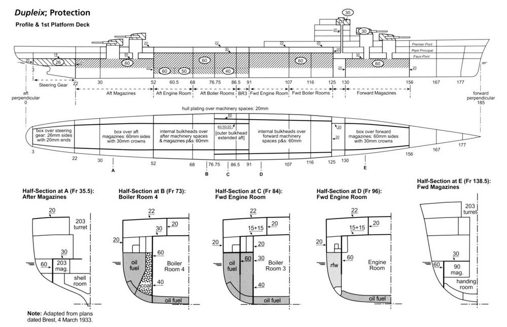 Схема бронирования крейсера Dupleix