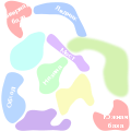 Миниатюра для версии от 11:11, 14 сентября 2013