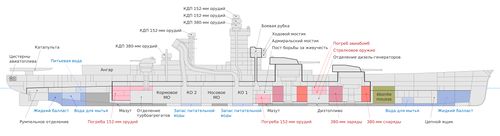 Линейные корабли типа Richelieu. Общая схема планировки.
