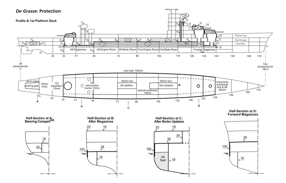 Схема бронирования крейсера типа De Grasse