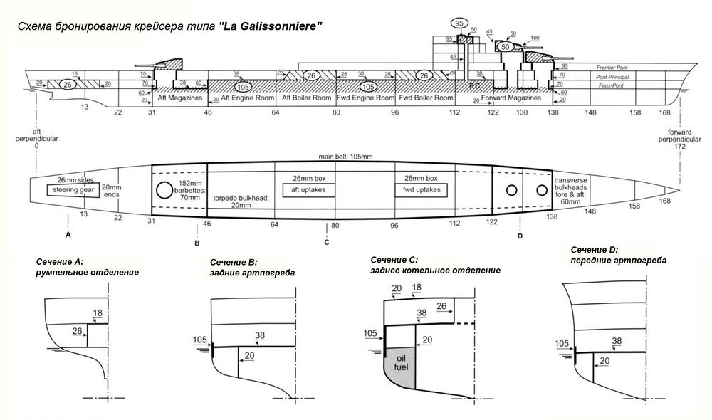 Схема бронирования крейсера типа La Galissonniere