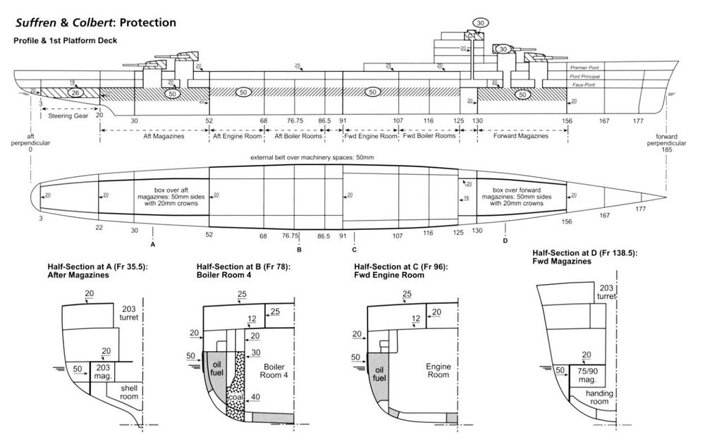 Схема бронирования крейсеров Suffren и Colbert