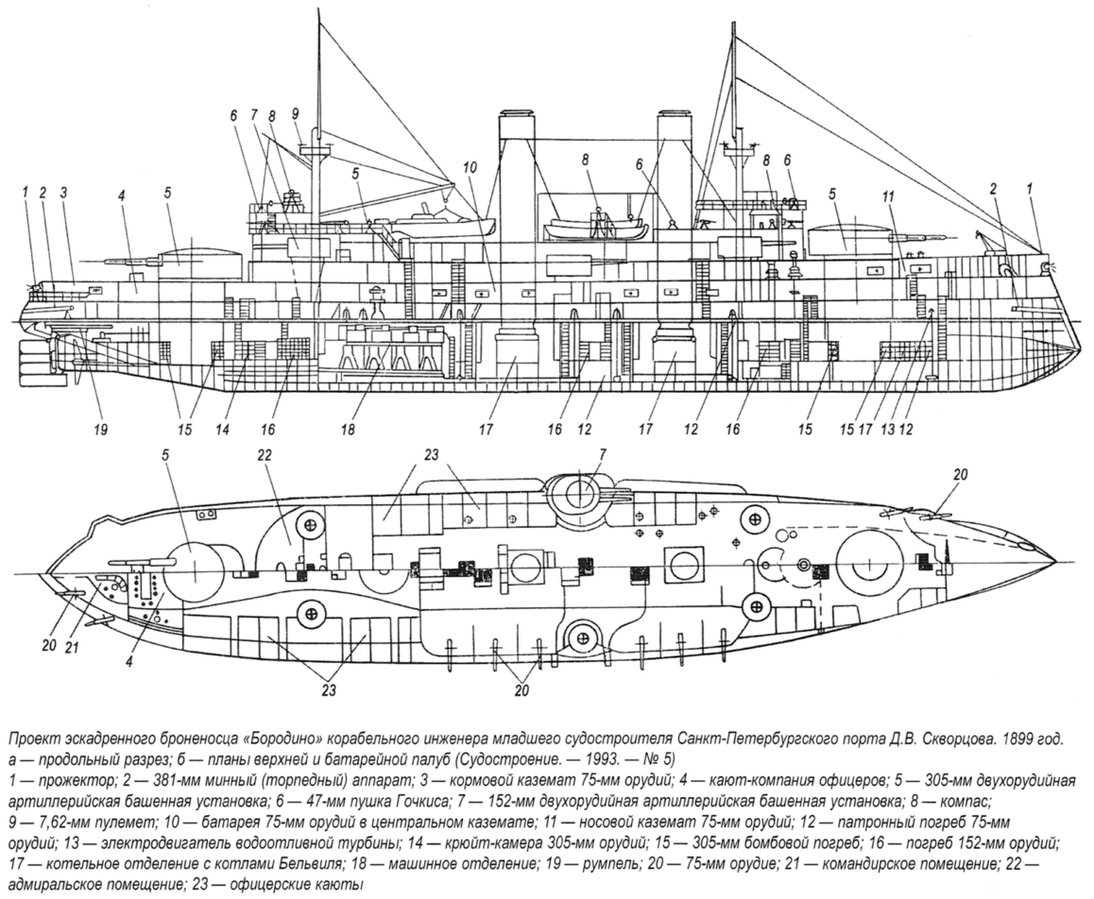 Чертежи модели броненосца князь суворов Файл:Бородино 003.png - Wiki. Lesta Games