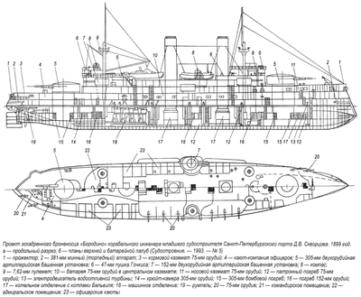 Проект эскадренного броненосца "Бородино" корабельного инженера Д.В.Скворцова 1899 год.
