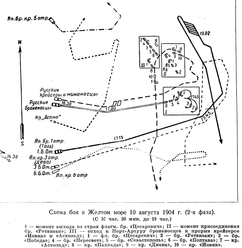 Схема боя. Бой в желтом море 28 июля 1904 карта. Бой в желтом море 1904. Бой в желтом море схема. Бой в жёлтом море 28 июля 1904 г схема.