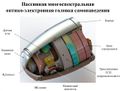 Миниатюра для версии от 12:55, 2 января 2021