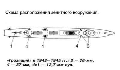 Зенитное_вооружение_"Грозящего".jpg