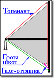 Топенант.gif