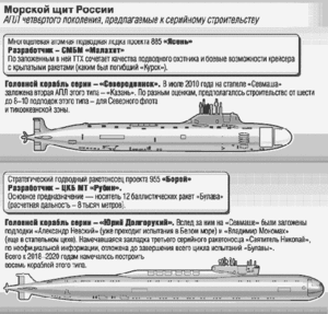 Почему новый стратегический ракетоносец АПЛ Columbia так тревожит Пентагон