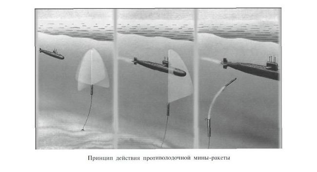Действия_противолодочной_мины_торпеды.jpeg