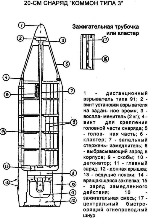Схема снаряда. Ныряющий снаряд. Японский снаряд Владивосток.