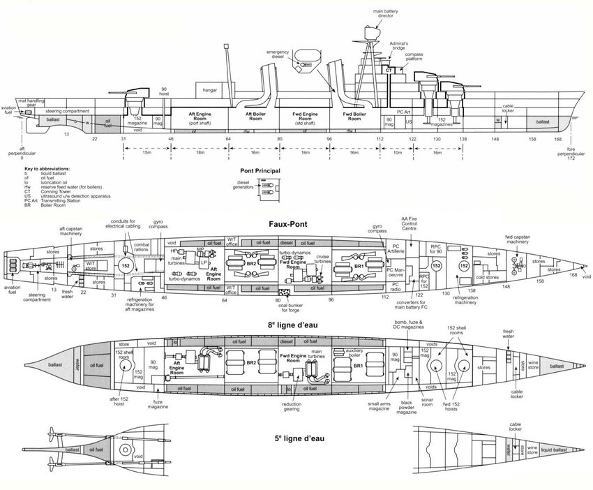 Схема крейсера La Galissonniere