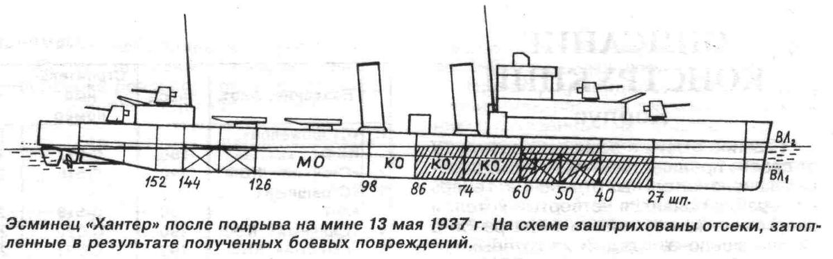 Эскадренные миноносцы типа гневный проекта 7 Файл:7y 2.jpg - Wiki. Lesta Games