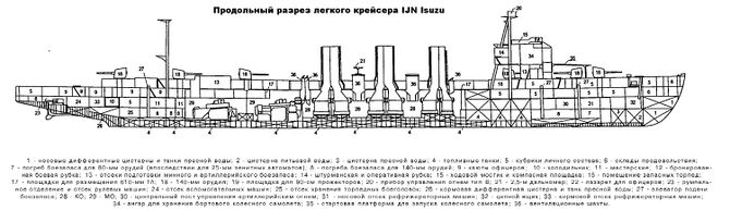 Продольный_разрез_IJN_Isuzu.jpg