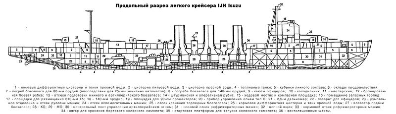 Продольный_разрез_IJN_Isuzu.jpg